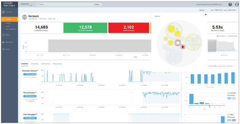 Network health monitoring automatically tracks how your network is performing relative to SLA thresholds that you set across a variety of measures in three categories: connection, performance and infrastructure.