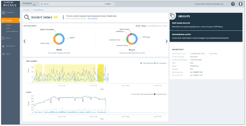 RUCKUS Analytics provides a root cause analysis of each service incident with specific recommendations for how to resolve the issue.