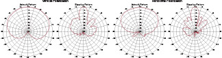 AT-1212-DP Radiation Pattern