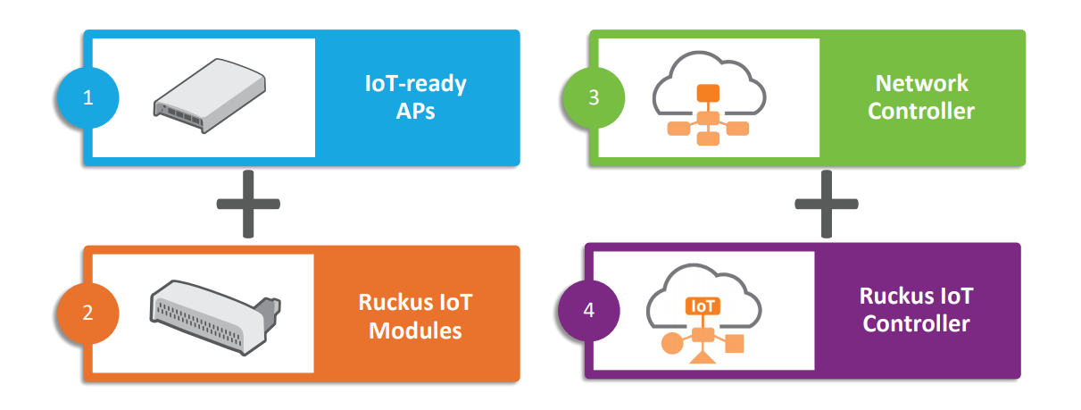 Overview IoT Suite