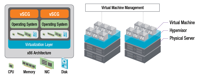 Service Provider Class WLAN Controller Designed to Run in the Cloud