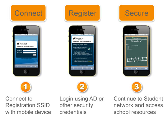 BYOD User Experience