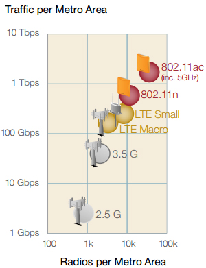 Distributed cores will have an impact on the kind of equipment that gets deployed.