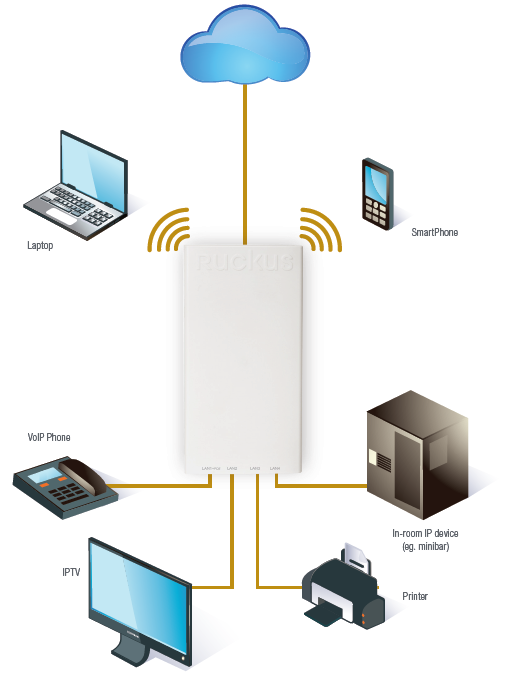 Converged Wired and Wireless Services