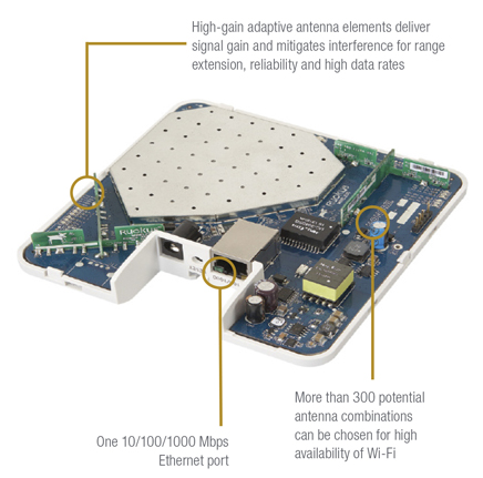 BeamFlex Adaptive Antenna Technology