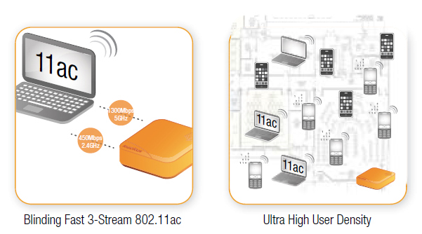 ZoneFlex R710 Unleashed Deployment