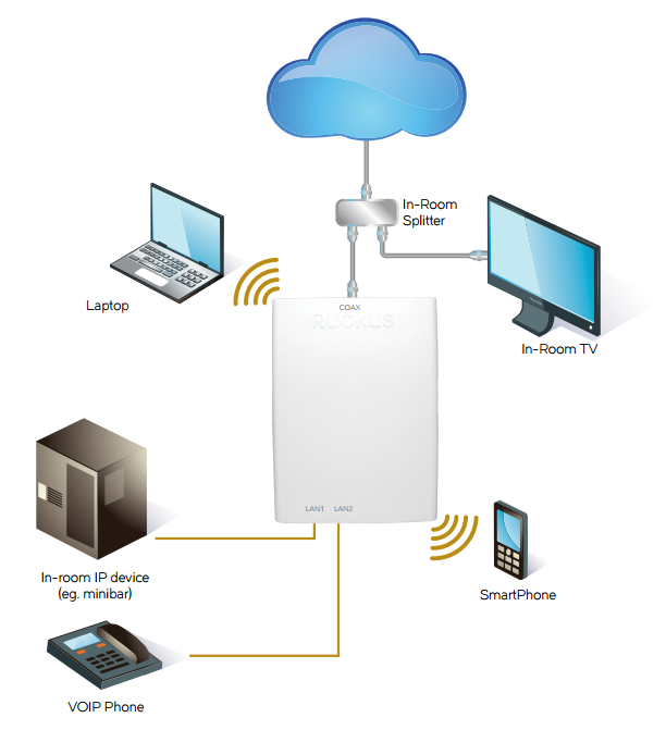 Converged Wired and Wireless Services