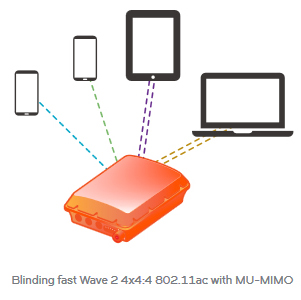 Blinding fast Wave 2 4x4:4 802.11ac with MU-MIMO