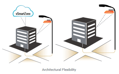 Architectural Felexible