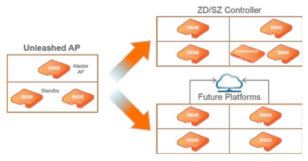 Network Investment Protection