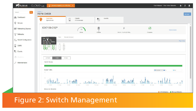 Switch Management