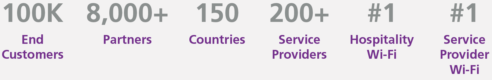 COMMSCOP By the Numbers