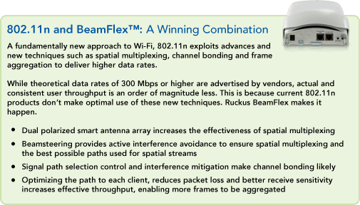 802.11n and BeamFlex